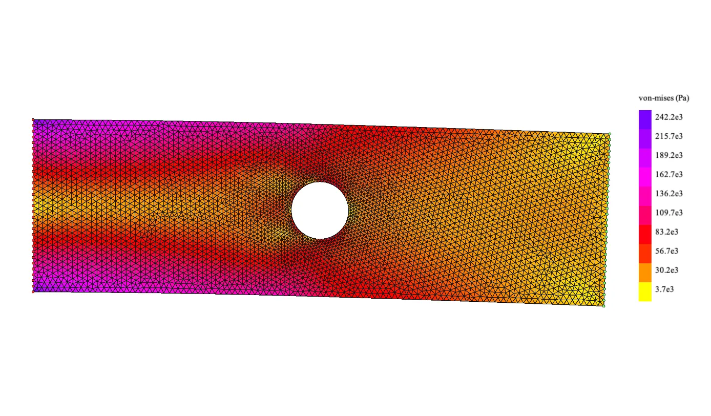Finite Element Method
