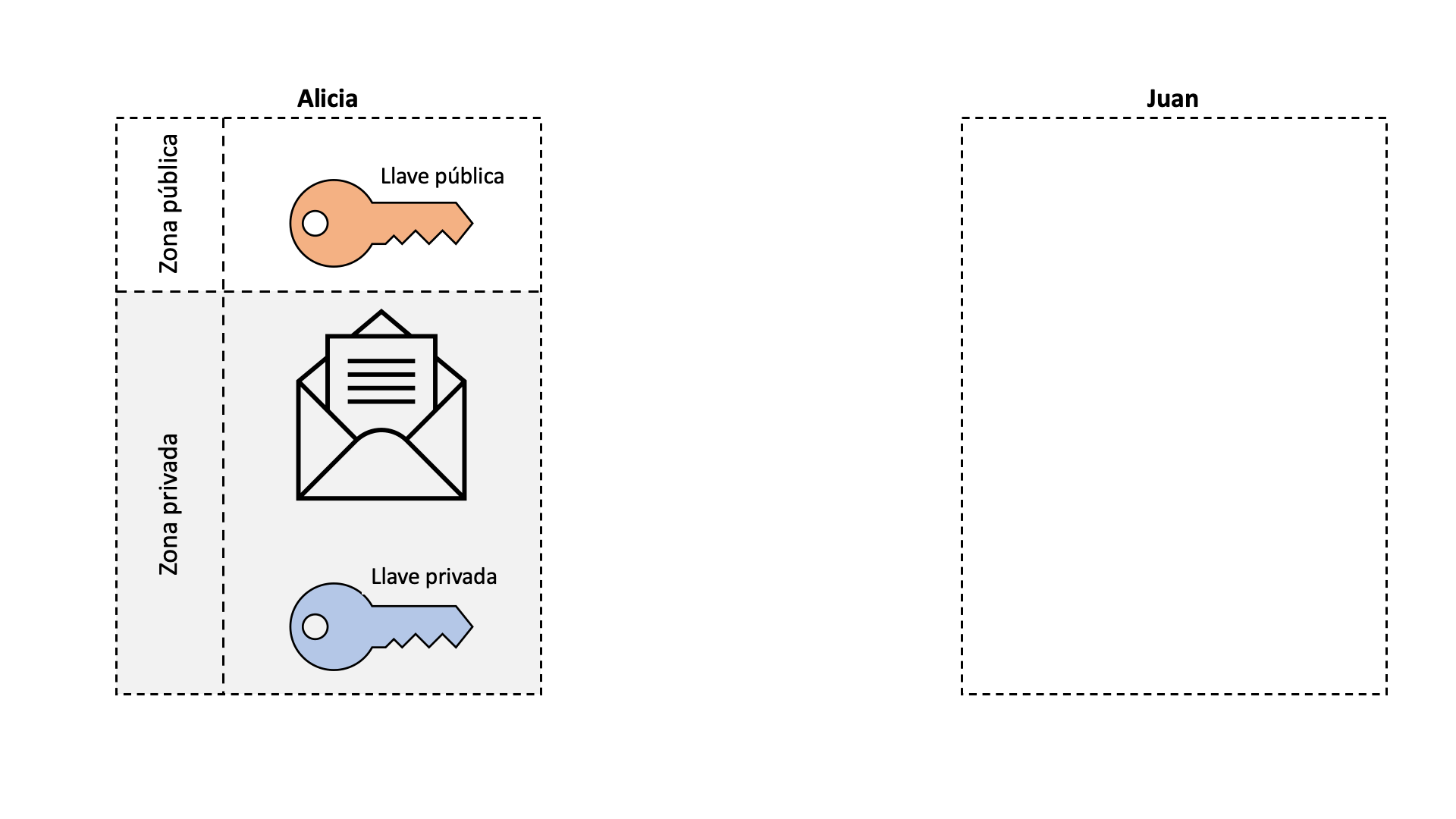 Asymmetric encryption / digital signature animation