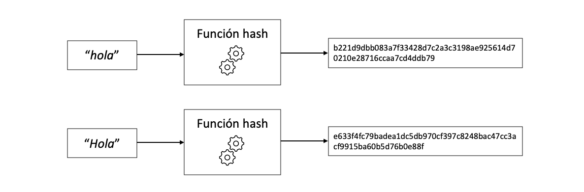 Hash function diagram