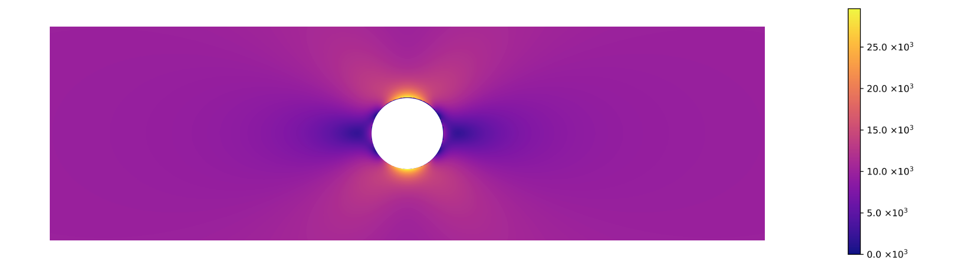 Analytical von Mises stress solution