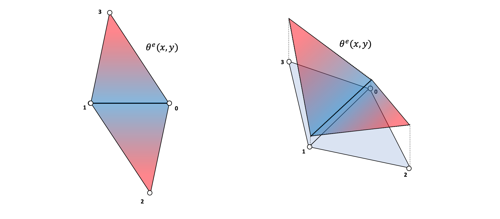 Displacement function interpolation across an element