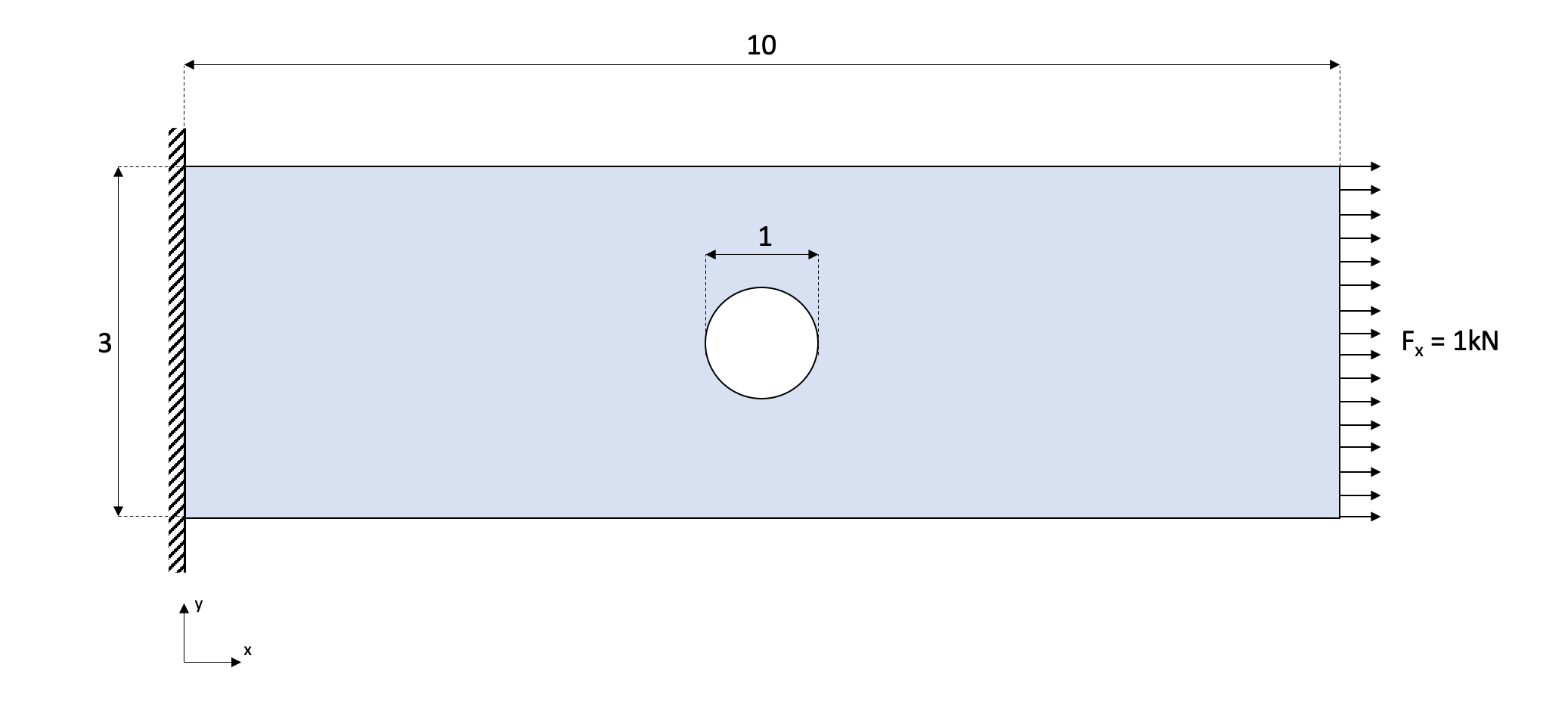 2D plate with a circular hole under tension