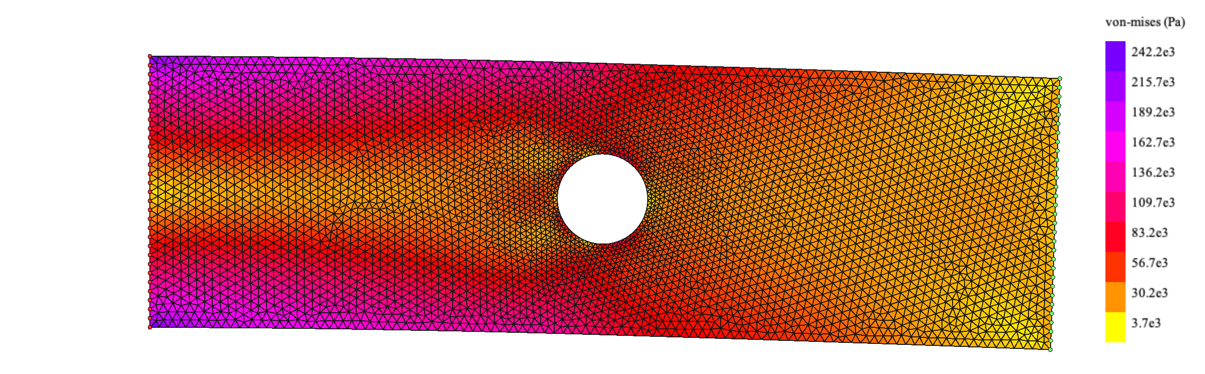 Von Mises stress — vertical load (log scale)
